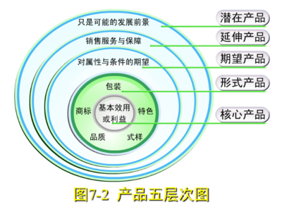市場(chǎng)營銷策劃服務(wù)的全屏課程解析