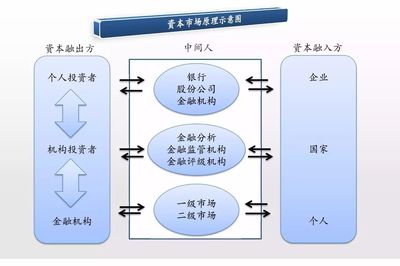 借力資本市場(chǎng)，拓寬融資渠道 開啟中小企業(yè)市場(chǎng)營銷策劃服務(wù)的饕餮盛宴