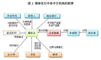 歐科云鏈研究院 區(qū)塊鏈技術如何重塑債券市場，賦能精準營銷策劃服務