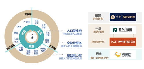 保利投顧榮登2020中國房地產策劃代理百強企業TOP3 以創新營銷鑄造服務標桿